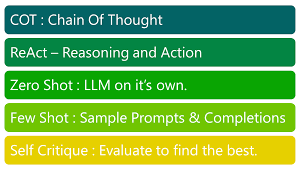 Prompt Engineering with Llama2, GPT-4, Falcon, Mistral, and Claude