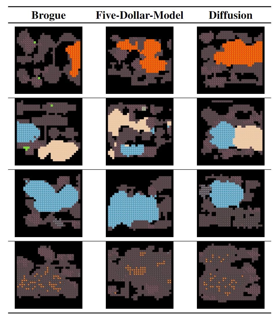 Moonshine: Distilling Game Content Generators into Steerable Generative Models image 2